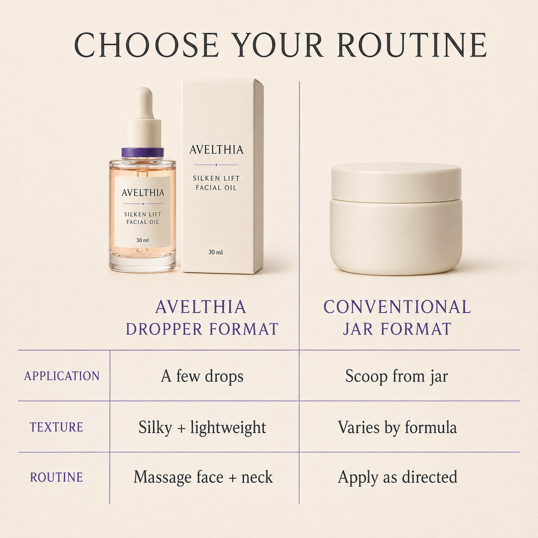 Dropper oil format compared with a conventional jar format